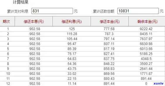 怎么解决网贷逾期停息挂帐，「停息挂账」网贷逾期怎么办？教你几招轻松解决！