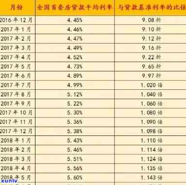 怎样与银行协商减免利息只还本金？关键点解析