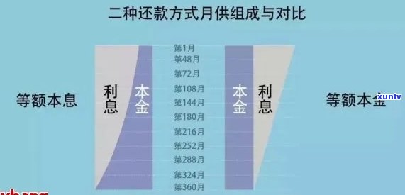 怎么和银行谈减免利息只还本金合同，怎样与银行协商减免利息并签订只还本金的合同？