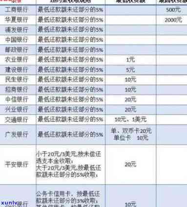 怎样跟银行协商减免利息-如何和银行协商减免违约金