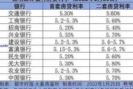 怎样申请银行减免利息与违约金：理由、条件及步骤