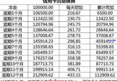 逾期还款信用卡：作用及解决方案，包含罚息减免与停息政策