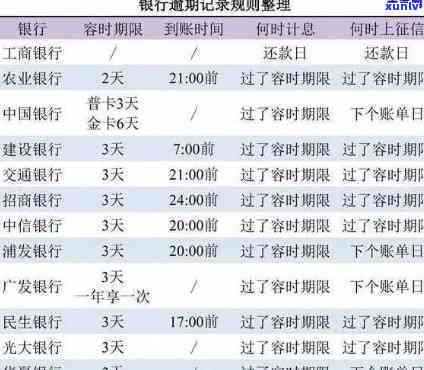 怎样让信用卡停止利息，怎样有效地阻止信用卡利息的累积？