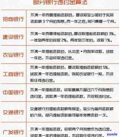 怎样与银行协商减免违约金：全面指南