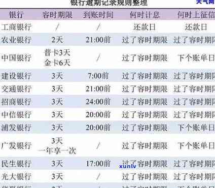 怎样和银行谈判减免逾期利息的  与技巧