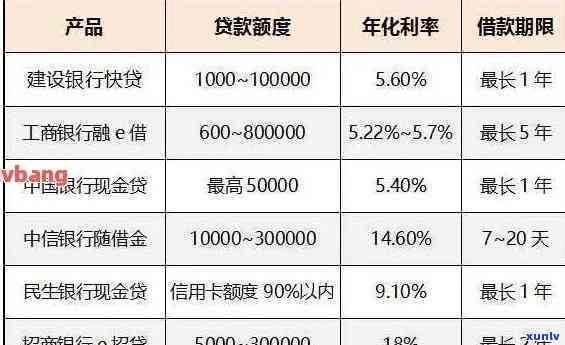 怎样和银行谈判减免逾期利息的  与技巧