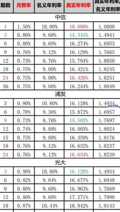 交通卡一直逾期-交通卡一直逾期怎么办