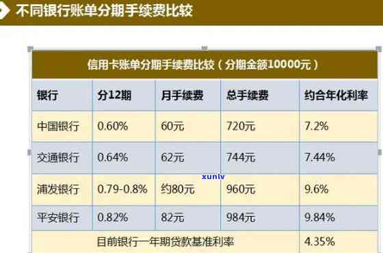 怎么和信用卡谈分期60期的利息高，揭秘信用卡分期60期的高额利息谈判技巧