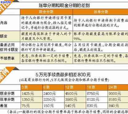 怎么和信用卡谈分期60期的利息高，揭秘信用卡分期60期的高额利息谈判技巧