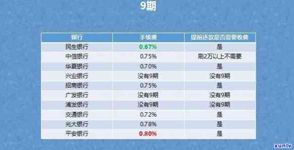 怎么和信用卡谈分期60期的利息高，揭秘信用卡分期60期的高额利息谈判技巧