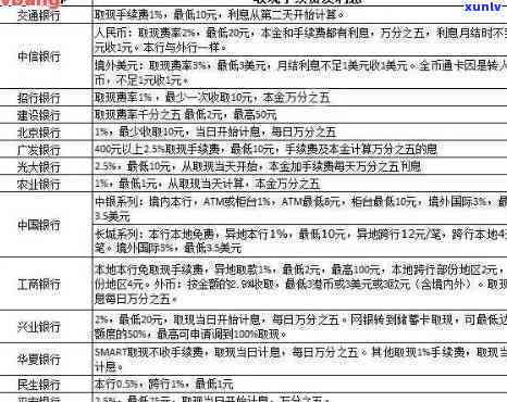 怎么和信用卡谈分期60期的利息高，揭秘信用卡分期60期的高额利息谈判技巧