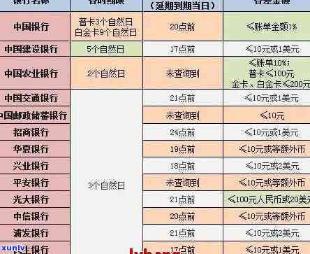 怎么和信用卡谈分期60期的利息高，揭秘信用卡分期60期的高额利息谈判技巧