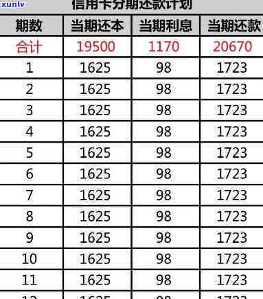 怎么和信用卡谈分期60期的利息-怎么和信用卡谈分期60期的利息呢