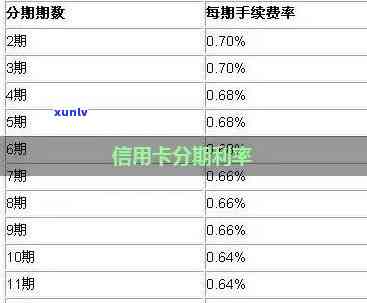 怎么和信用卡谈分期60期的利息-怎么和信用卡谈分期60期的利息呢