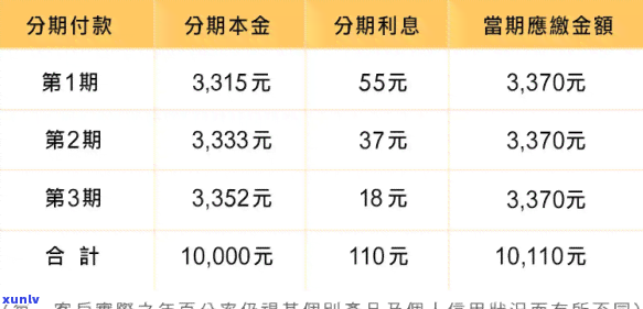 怎么和信用卡谈分期60期的利息-怎么和信用卡谈分期60期的利息呢