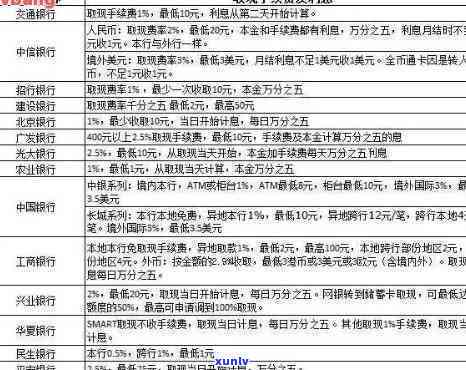 怎么和信用卡谈分期60期的利息-怎么和信用卡谈分期60期的利息呢