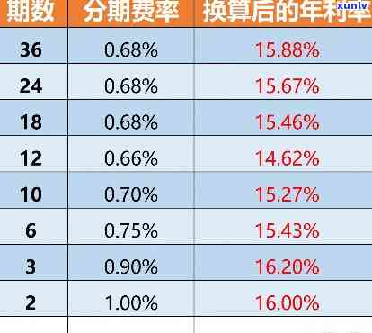 招商银行分期利息-招行信用卡分期利息是多少