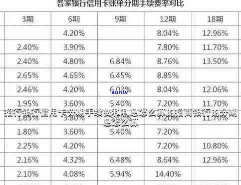 招商银行分期利息-招行信用卡分期利息是多少