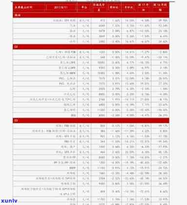 最新寿山玛瑙石价格表及高清图片全览