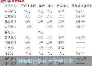 招商银行信用卡费用全解析：年度收费标准及金额