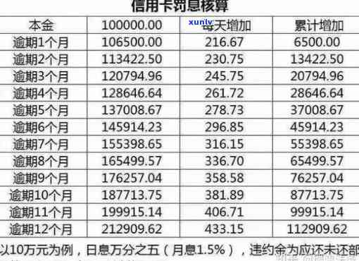 招商银行信用卡利息-中信银行信用卡利息是多少