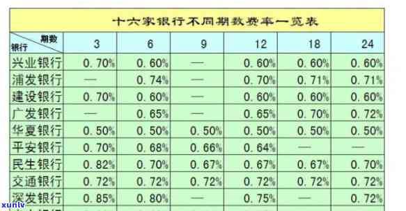 招商银行信用卡利息-中信银行信用卡利息是多少