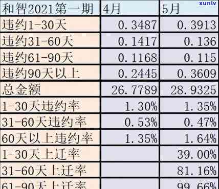 招行减免违约金和利息-招行减免违约金和利息为什么账单显示还是一样