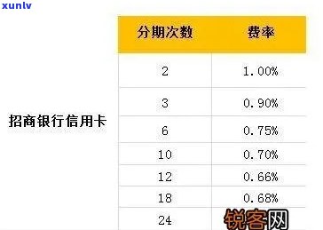 招行信用卡分期利率是多少？详解利息计算  