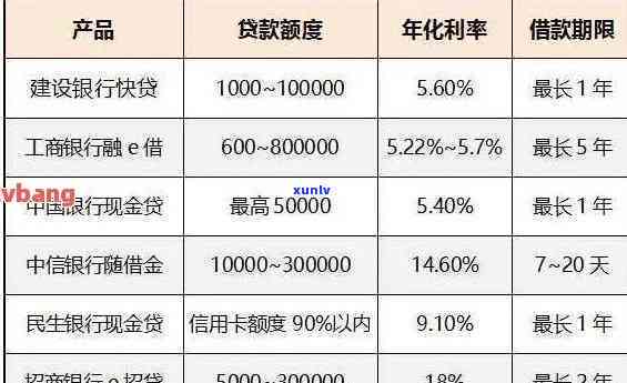 招商银行信用卡减免利息-招商银行减免成功