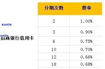 招商信用卡6000分六期，享受轻松支付！招商信用卡分期6000，分六期还款无忧