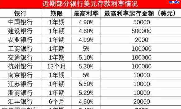 招商银行信用卡6期利息-招行信用卡6期利率