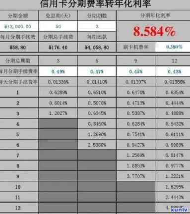 招商银行信用卡6期利息-招行信用卡6期利率