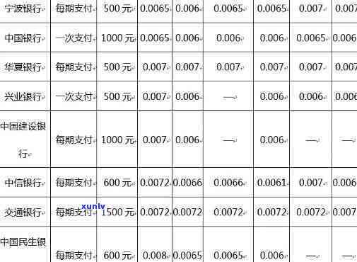 招商银行信用卡6期利息-招行信用卡6期利率