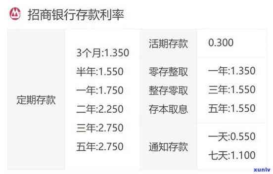 招商银行信用卡6期利息-招行信用卡6期利率