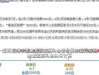 招商银行更低还款额计算及规定全解