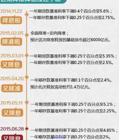 怎样与招商银行协商分60期还款，学会与招商银行协商：轻松办理60期还款计划