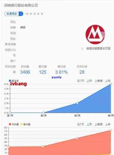 招商怎样协商60期还款利息-招商银行怎样协商60期