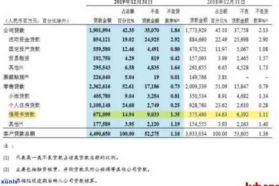 招商银行协商之一期要还多少利息-招商银行协商还款最多可以分多少期