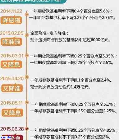 招商银行协商之一期要还多少利息-招商银行协商还款最多可以分多少期