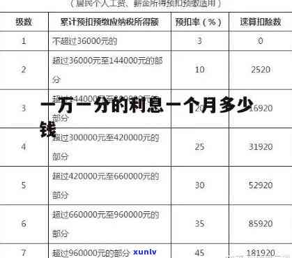 正常贷款一万元一月多少利息-正常贷款一万元一月多少利息呢