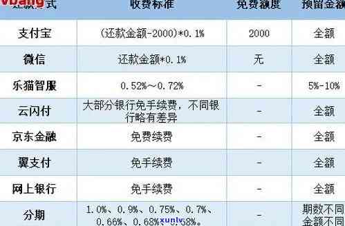 支付宝花呗逾期计息怎么算，详细解析：支付宝花呗逾期计息计算  