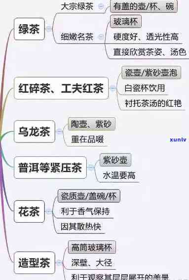 什么茶适合茶壶泡？绿茶、乌龙茶和普洱茶是选择！