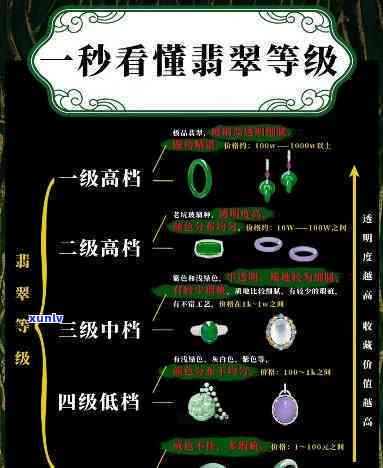 婕斯翡翠级别，探索奢华生活：婕斯翡翠级别的产品体验