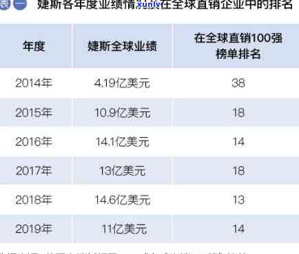 婕斯各个级别收入，揭秘婕斯各级别收入：一份详尽的解析报告