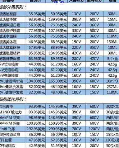 婕斯翡翠收入-婕斯翡翠级别