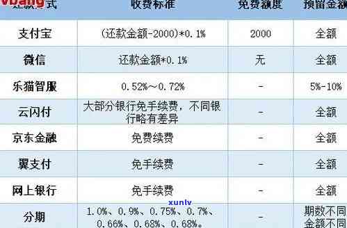 支付宝花呗借呗逾期后利息计算  及金额