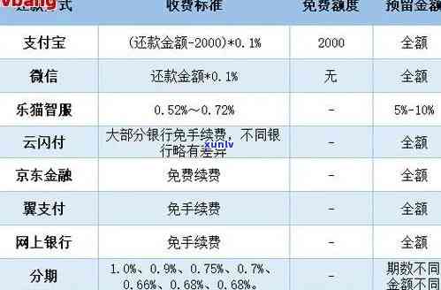 支付宝花呗逾期怎样扣利息的钱，详细解析：支付宝花呗逾期怎样计算和扣除利息费用