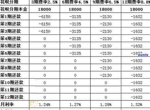 支付宝花呗逾期利息手续费计算  及金额围