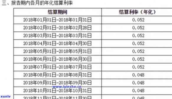 支付宝2万逾期3月利息计算  