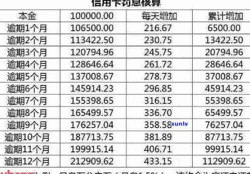 怎样计算滞纳金逾期利息？详细步骤与公式解析